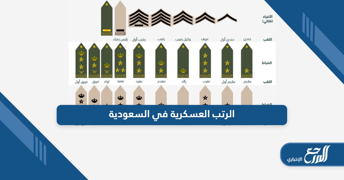 الرتب العسكرية في السعودية كاملة بالصور 2024